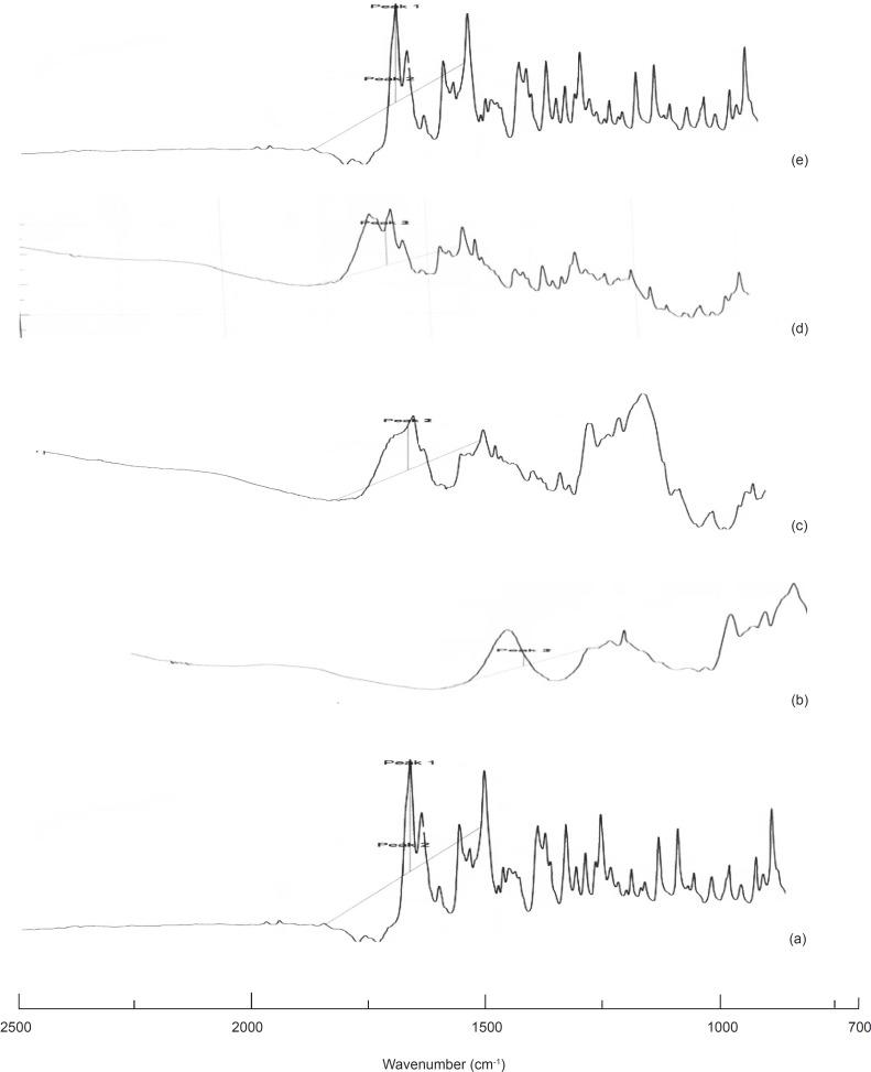 https://cdn.ncbi.nlm.nih.gov/pmc/blobs/9468/3869588/1effac2571a7/ijpr-10-13-g004.jpg