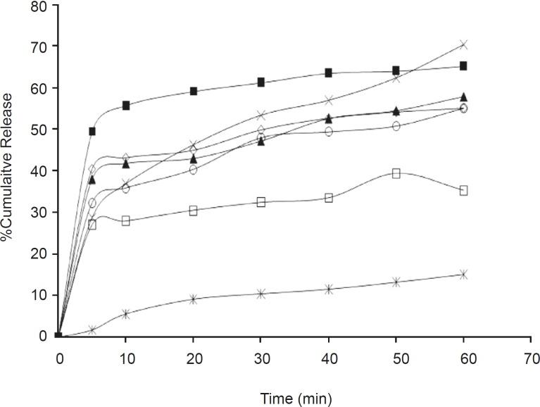 https://cdn.ncbi.nlm.nih.gov/pmc/blobs/9468/3869588/271cb2693c6e/ijpr-10-13-g001.jpg