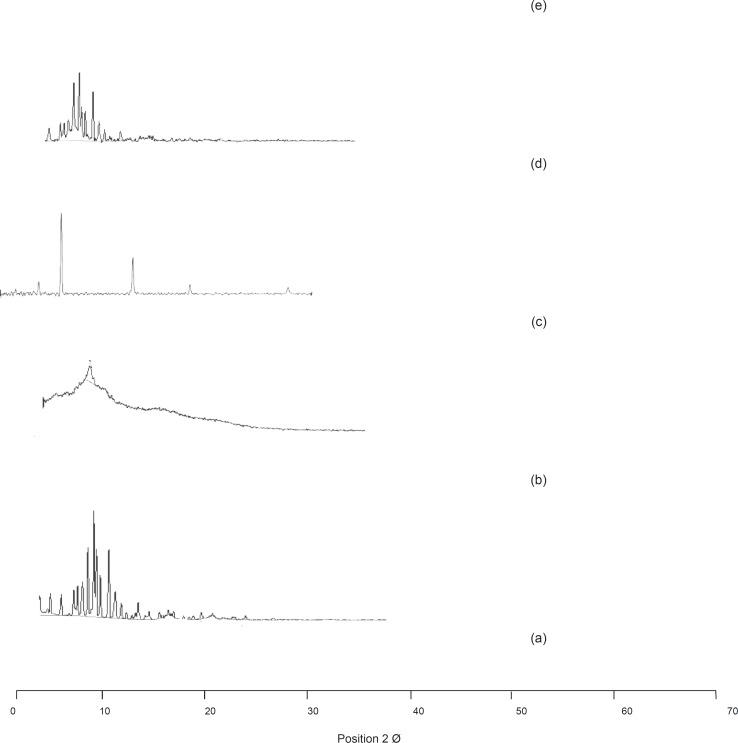 https://cdn.ncbi.nlm.nih.gov/pmc/blobs/9468/3869588/32550a1462ed/ijpr-10-13-g003.jpg