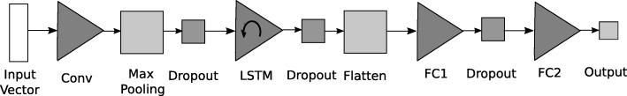 https://cdn.ncbi.nlm.nih.gov/pmc/blobs/9468/6245688/b3173c5e64d7/12859_2018_2386_Fig1_HTML.jpg