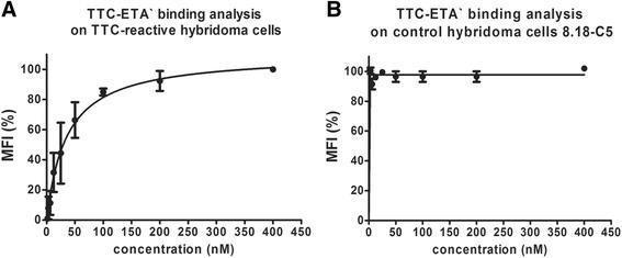 https://cdn.ncbi.nlm.nih.gov/pmc/blobs/9469/4756516/2c6a2939c2aa/12896_2016_249_Fig4_HTML.jpg