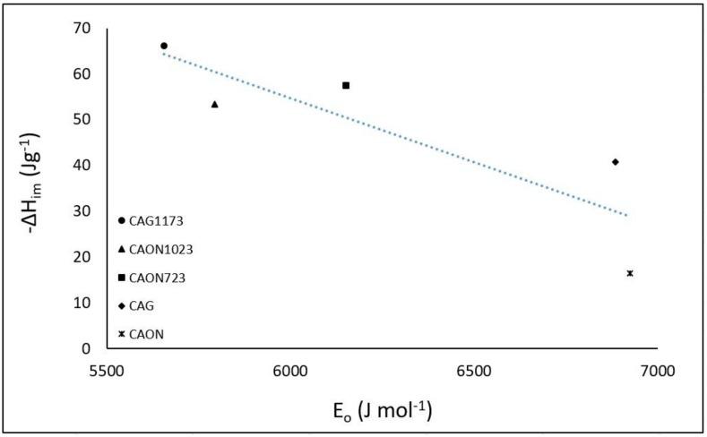 https://cdn.ncbi.nlm.nih.gov/pmc/blobs/9469/6017898/180ab73741fb/molecules-23-00476-g005.jpg