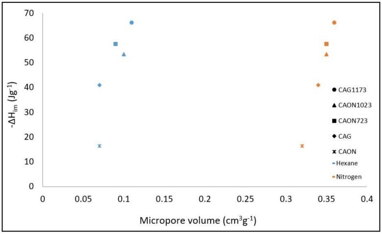 https://cdn.ncbi.nlm.nih.gov/pmc/blobs/9469/6017898/7747c5344c0d/molecules-23-00476-g003.jpg