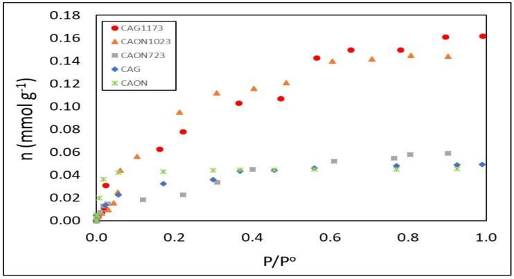https://cdn.ncbi.nlm.nih.gov/pmc/blobs/9469/6017898/d52758ea73c7/molecules-23-00476-g001.jpg