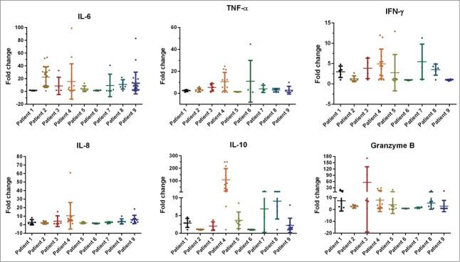 https://cdn.ncbi.nlm.nih.gov/pmc/blobs/946b/4590028/a5a15c338e16/koni-04-11-1027469-g003.jpg