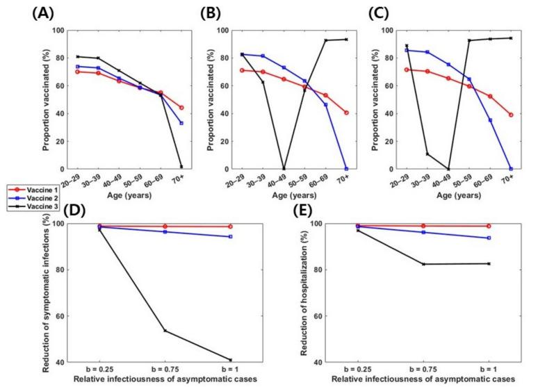 https://cdn.ncbi.nlm.nih.gov/pmc/blobs/946b/8268243/e18dde7e3c28/jcm-10-02813-g005.jpg