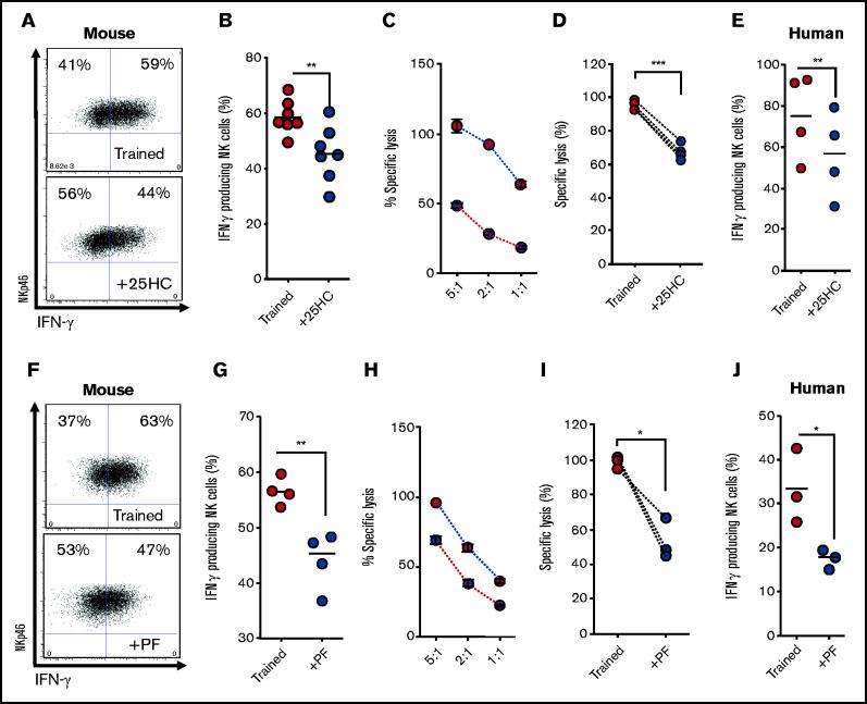 https://cdn.ncbi.nlm.nih.gov/pmc/blobs/946b/8579258/6ac334b56424/advancesADV2021005047f3.jpg