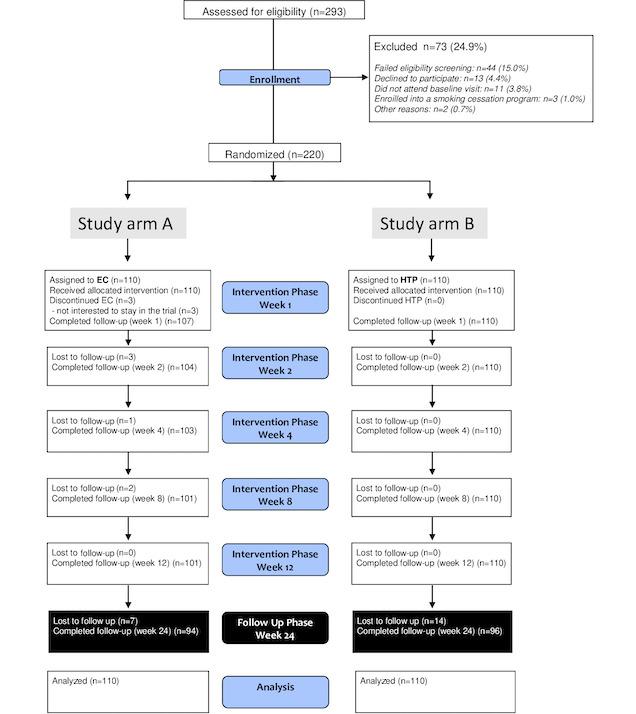 https://cdn.ncbi.nlm.nih.gov/pmc/blobs/946c/10131829/42e360d1e970/publichealth_v9i1e42628_fig1.jpg
