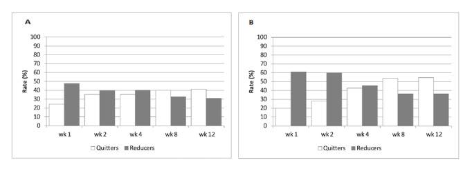 https://cdn.ncbi.nlm.nih.gov/pmc/blobs/946c/10131829/7d244bfe8f23/publichealth_v9i1e42628_fig3.jpg