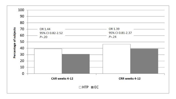 https://cdn.ncbi.nlm.nih.gov/pmc/blobs/946c/10131829/bb8c2545125b/publichealth_v9i1e42628_fig2.jpg