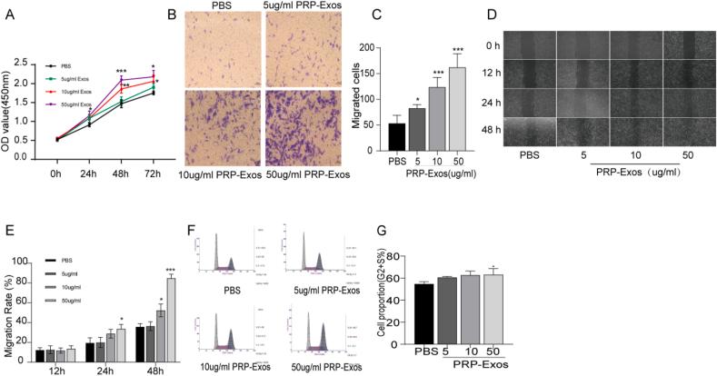 https://cdn.ncbi.nlm.nih.gov/pmc/blobs/946c/12144913/01f2bef98631/gr2.jpg