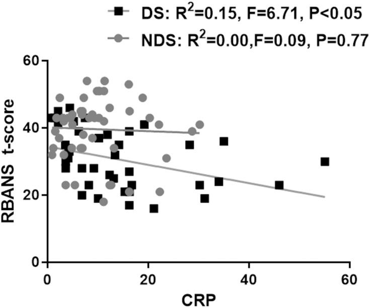 https://cdn.ncbi.nlm.nih.gov/pmc/blobs/9471/7718984/85fbbebfc9a3/NDT-16-2891-g0003.jpg
