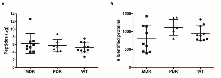 https://cdn.ncbi.nlm.nih.gov/pmc/blobs/9471/8959810/3dcbb3b52378/fmed-09-818669-g0001.jpg