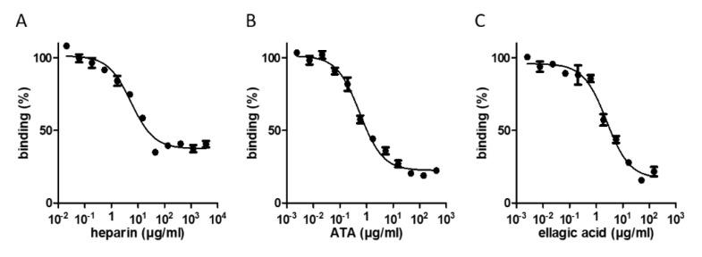 https://cdn.ncbi.nlm.nih.gov/pmc/blobs/9472/8198929/4c75f145ed18/molecules-26-03213-g003.jpg