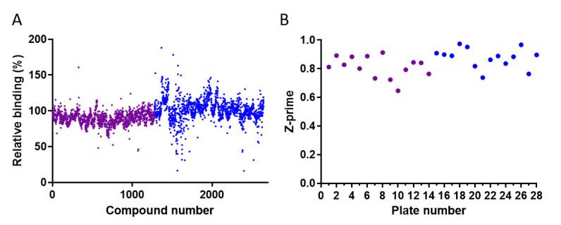 https://cdn.ncbi.nlm.nih.gov/pmc/blobs/9472/8198929/7e2af0f0f6ad/molecules-26-03213-g002.jpg