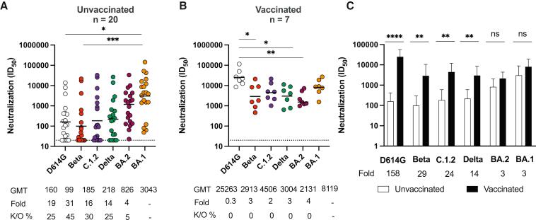 https://cdn.ncbi.nlm.nih.gov/pmc/blobs/9472/9220954/285103c91273/gr2.jpg