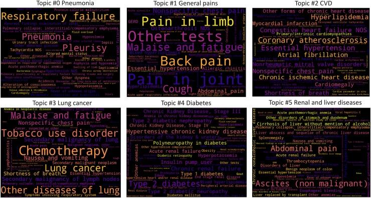 https://cdn.ncbi.nlm.nih.gov/pmc/blobs/9474/6374022/b41393cd82b1/pone.0212112.g002.jpg