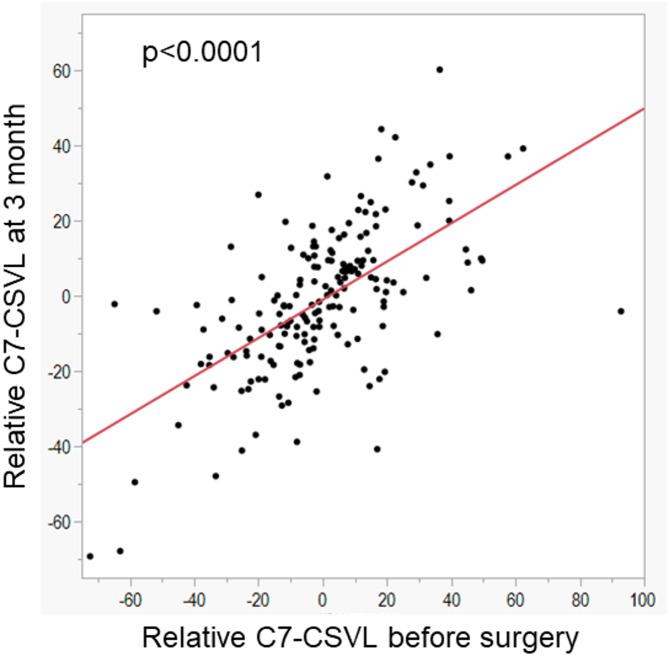 https://cdn.ncbi.nlm.nih.gov/pmc/blobs/9475/12254317/febd1464bcb2/41598_2025_10806_Fig4_HTML.jpg