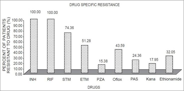 https://cdn.ncbi.nlm.nih.gov/pmc/blobs/9475/4220314/896370a92754/LI-31-336-g001.jpg