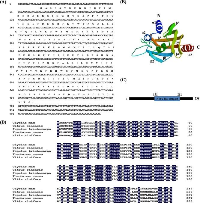 https://cdn.ncbi.nlm.nih.gov/pmc/blobs/9477/4482714/59543a4a35fd/pone.0129932.g001.jpg