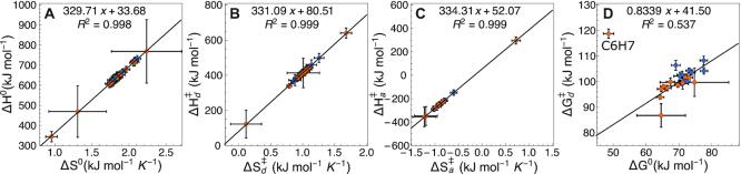 https://cdn.ncbi.nlm.nih.gov/pmc/blobs/9477/7470965/03026db3ce0a/gkaa589fig7.jpg