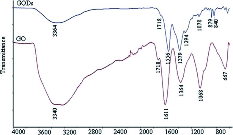 https://cdn.ncbi.nlm.nih.gov/pmc/blobs/9477/9077089/de1130855b1d/c7ra12327b-f3.jpg