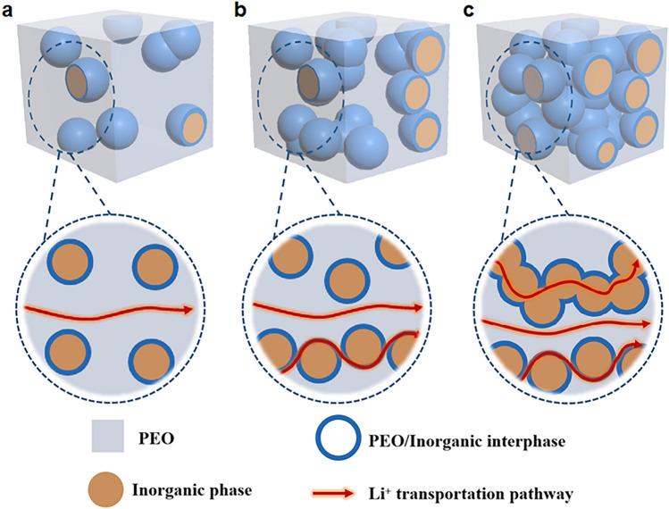https://cdn.ncbi.nlm.nih.gov/pmc/blobs/9479/10066058/8dfee3b73bd2/40820_2023_1055_Fig2_HTML.jpg