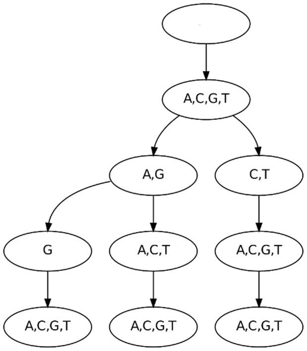 https://cdn.ncbi.nlm.nih.gov/pmc/blobs/947a/3899044/761d1134db56/pone.0085629.g006.jpg