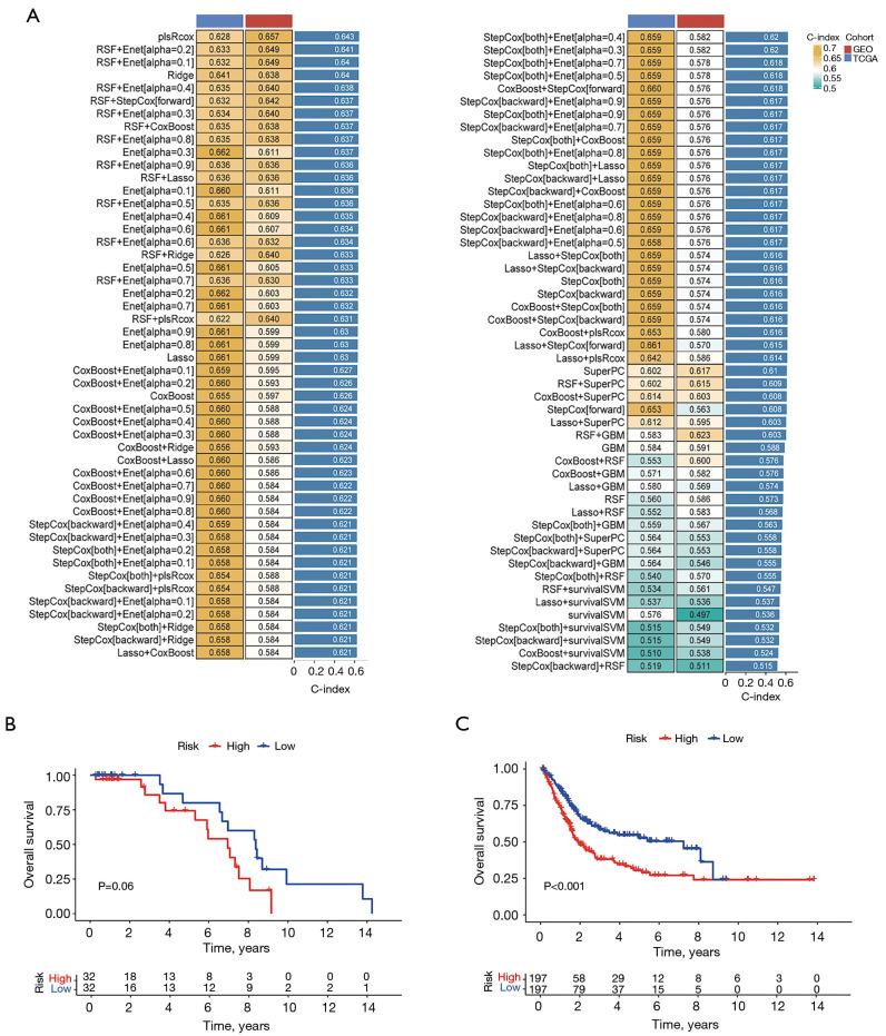 https://cdn.ncbi.nlm.nih.gov/pmc/blobs/947d/12076236/a760ace412bc/tau-14-04-1066-f3.jpg