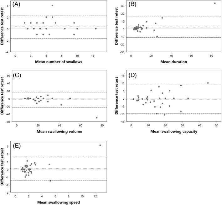 https://cdn.ncbi.nlm.nih.gov/pmc/blobs/947f/9543915/428d69feac76/HED-43-2468-g002.jpg