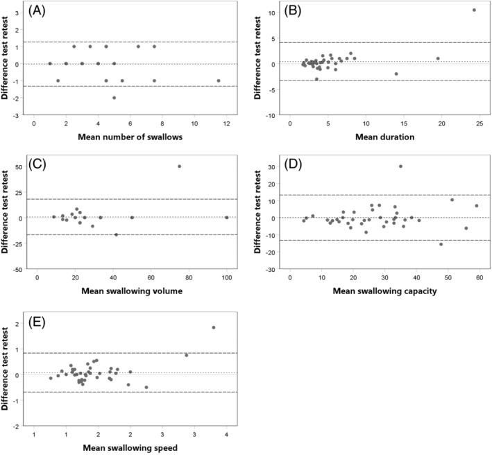 https://cdn.ncbi.nlm.nih.gov/pmc/blobs/947f/9543915/f475674b7183/HED-43-2468-g001.jpg