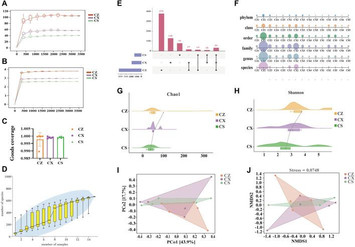 https://cdn.ncbi.nlm.nih.gov/pmc/blobs/9481/11194372/04e5129ebdeb/fphar-15-1360589-g004.jpg