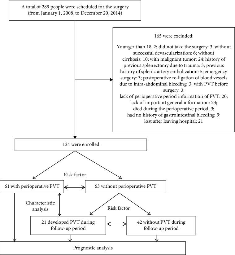 https://cdn.ncbi.nlm.nih.gov/pmc/blobs/9482/7474366/3af25b44d378/BMRI2020-9583706.001.jpg