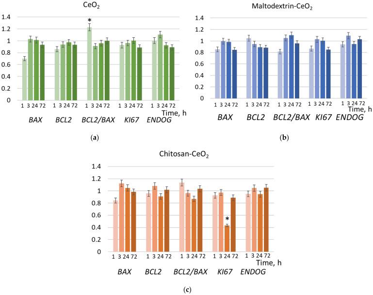 https://cdn.ncbi.nlm.nih.gov/pmc/blobs/9483/12348771/2ee80628e52b/molecules-30-03078-g007.jpg