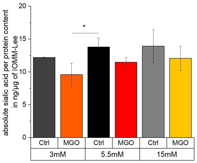 https://cdn.ncbi.nlm.nih.gov/pmc/blobs/9484/11432498/8b43bdd6e5f5/ijms-25-10075-g009.jpg