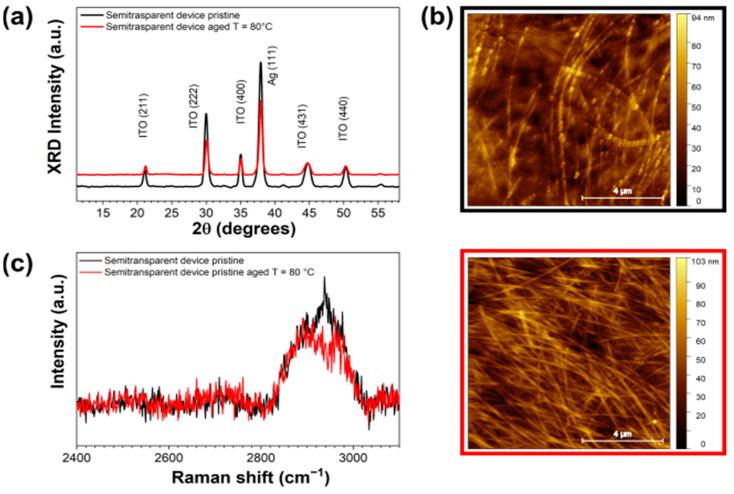 https://cdn.ncbi.nlm.nih.gov/pmc/blobs/9486/10857079/50ade1ceb64e/nanomaterials-14-00269-g006.jpg