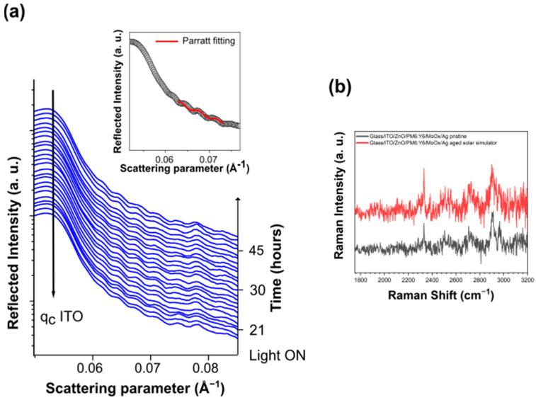 https://cdn.ncbi.nlm.nih.gov/pmc/blobs/9486/10857079/b0a6f86ab854/nanomaterials-14-00269-g007.jpg