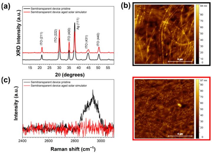 https://cdn.ncbi.nlm.nih.gov/pmc/blobs/9486/10857079/c870e63e6651/nanomaterials-14-00269-g003.jpg