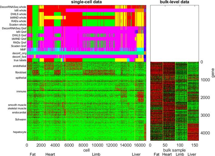 https://cdn.ncbi.nlm.nih.gov/pmc/blobs/948a/11167951/80da6c31710e/12859_2024_5825_Fig2_HTML.jpg