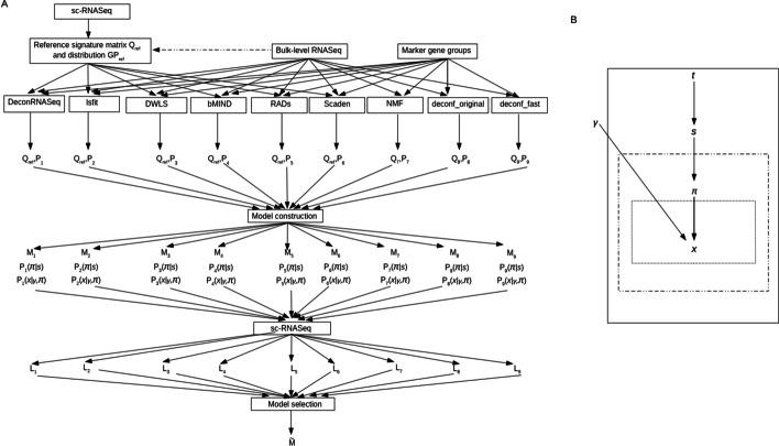 https://cdn.ncbi.nlm.nih.gov/pmc/blobs/948a/11167951/a256938dd5b4/12859_2024_5825_Fig1_HTML.jpg