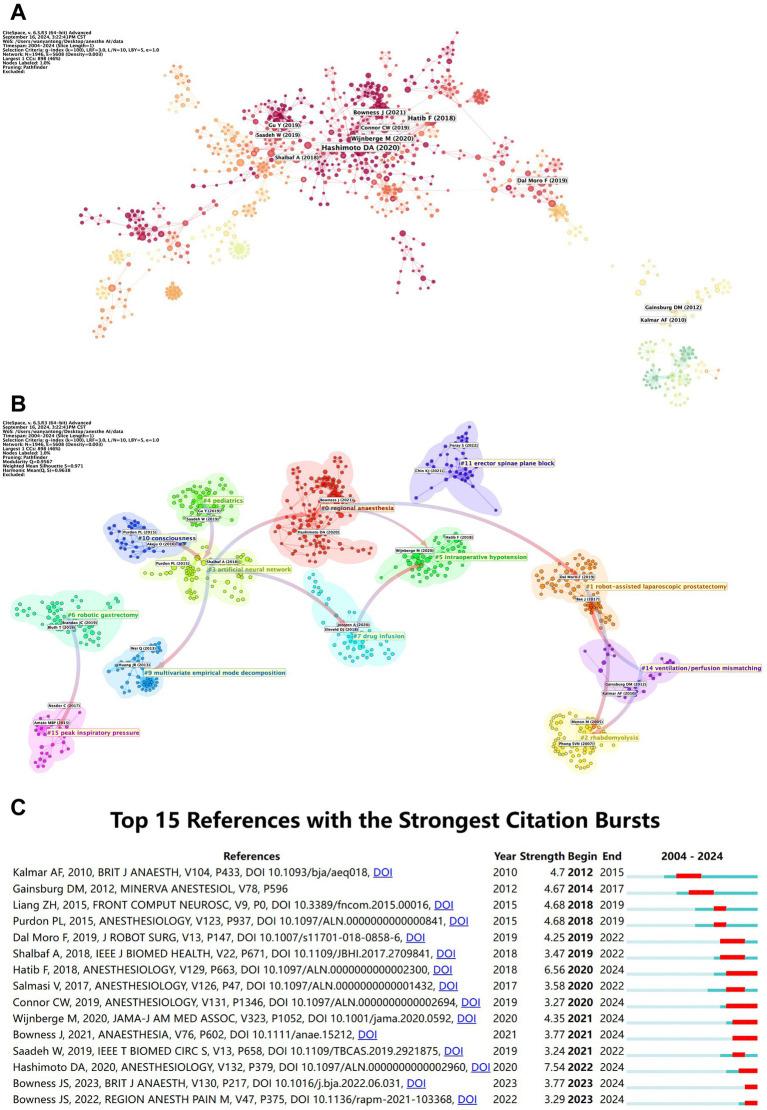 https://cdn.ncbi.nlm.nih.gov/pmc/blobs/948a/12171226/3662fecbbb5e/fmed-12-1595060-g008.jpg