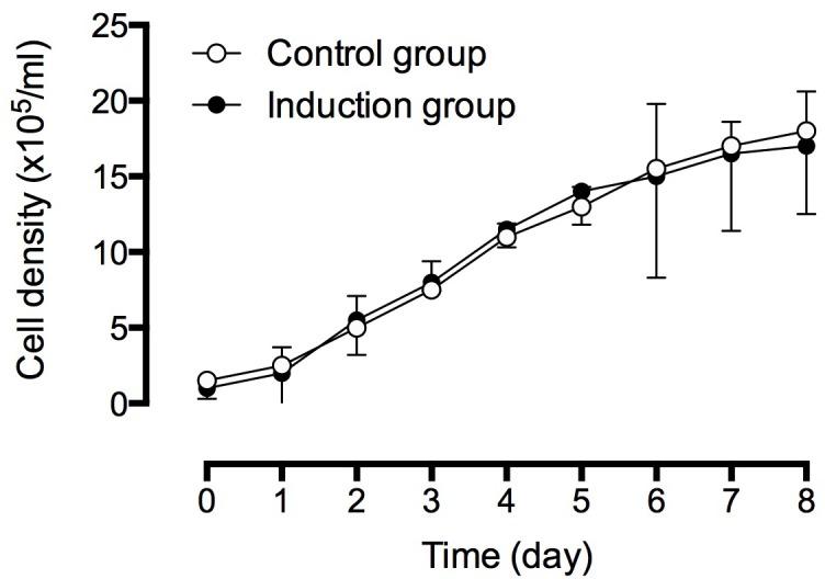 https://cdn.ncbi.nlm.nih.gov/pmc/blobs/948b/5617506/6c6471f26216/oncotarget-08-62298-g002.jpg