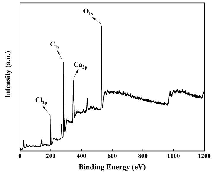 https://cdn.ncbi.nlm.nih.gov/pmc/blobs/948c/10488432/3548b7420019/materials-16-05840-g006.jpg