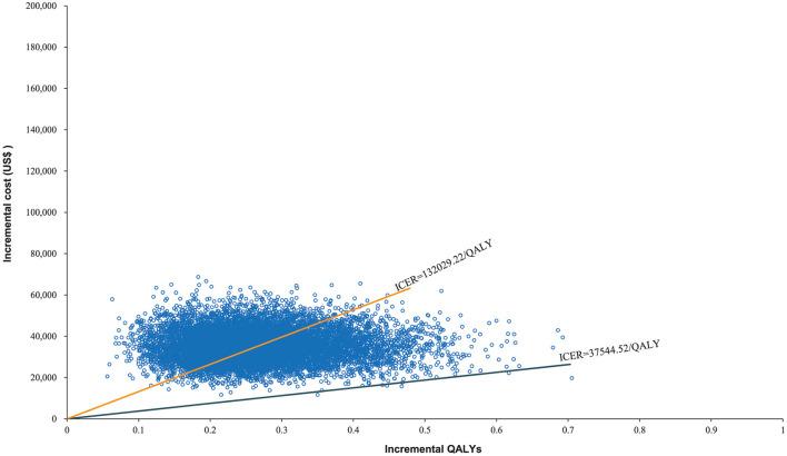 https://cdn.ncbi.nlm.nih.gov/pmc/blobs/948c/9277084/60936c3236ef/fpubh-10-923619-g0005.jpg