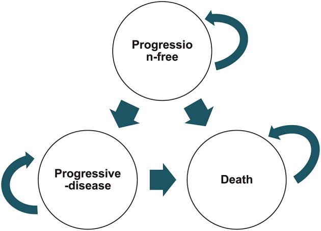 https://cdn.ncbi.nlm.nih.gov/pmc/blobs/948c/9277084/aaa4647d99c9/fpubh-10-923619-g0001.jpg