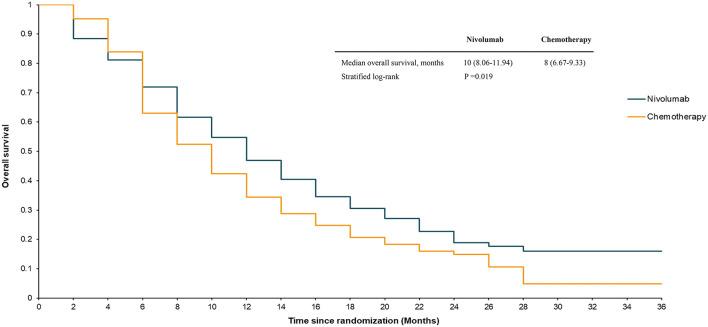 https://cdn.ncbi.nlm.nih.gov/pmc/blobs/948c/9277084/b398b16e60ee/fpubh-10-923619-g0002.jpg
