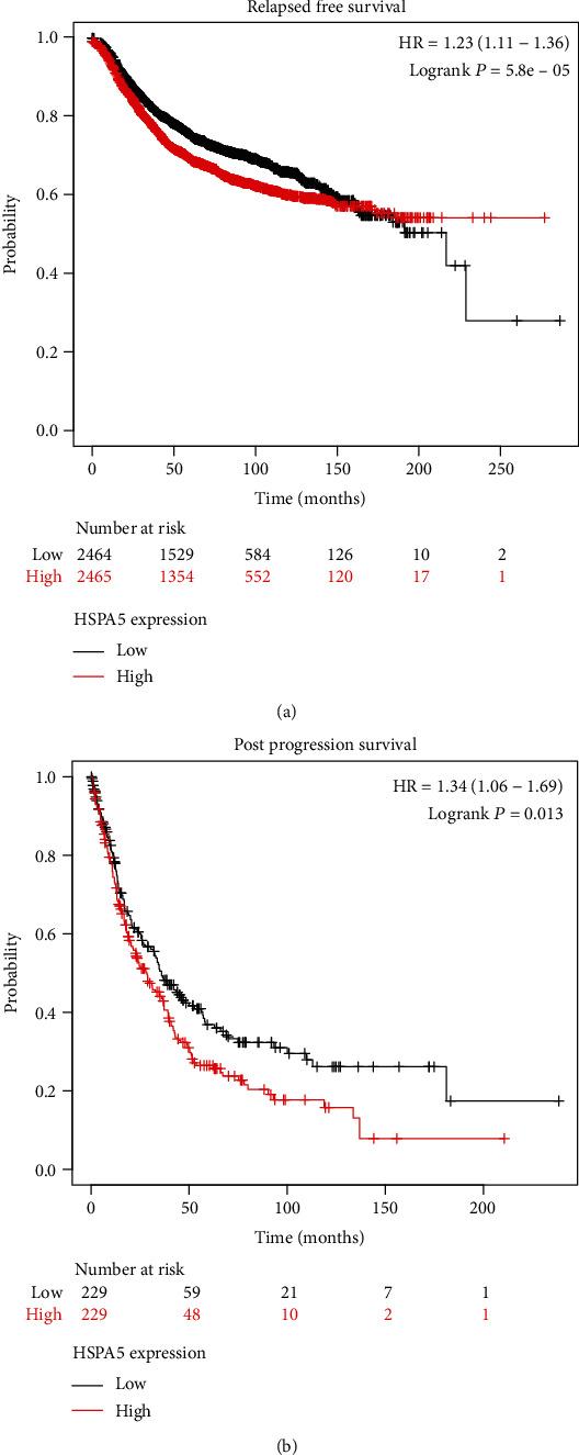 https://cdn.ncbi.nlm.nih.gov/pmc/blobs/948c/9526594/16555581e365/DM2022-7177192.005.jpg