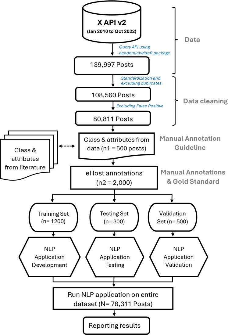 https://cdn.ncbi.nlm.nih.gov/pmc/blobs/948d/11922232/7555b4ca7424/pdig.0000765.g001.jpg