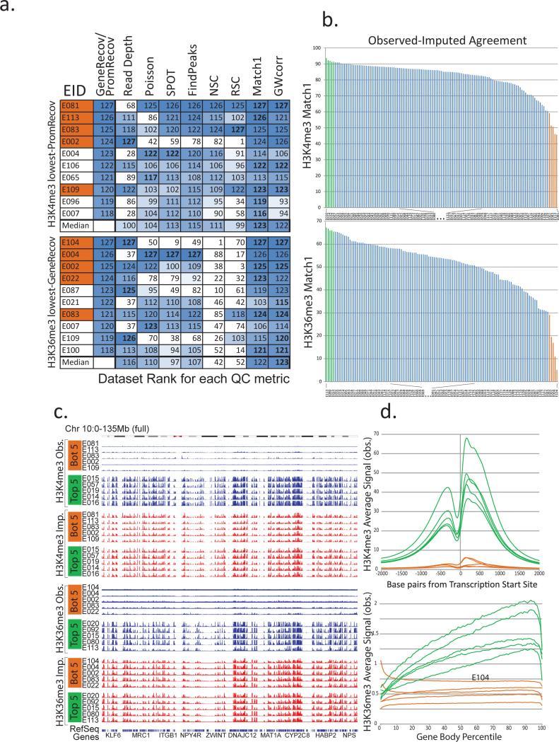 https://cdn.ncbi.nlm.nih.gov/pmc/blobs/9491/4512306/2e6b58ab8728/nihms-660789-f0005.jpg