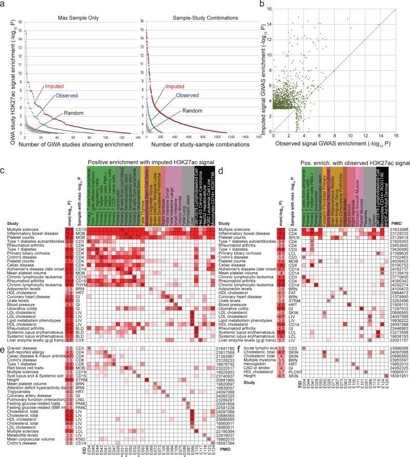 https://cdn.ncbi.nlm.nih.gov/pmc/blobs/9491/4512306/4298e35d231e/nihms-660789-f0004.jpg